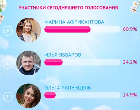 ���������� ����������� � �������� ������� ����